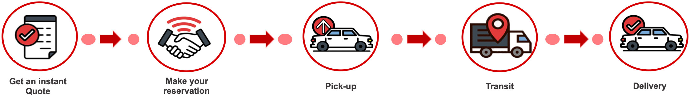 How It Works in Five Steps